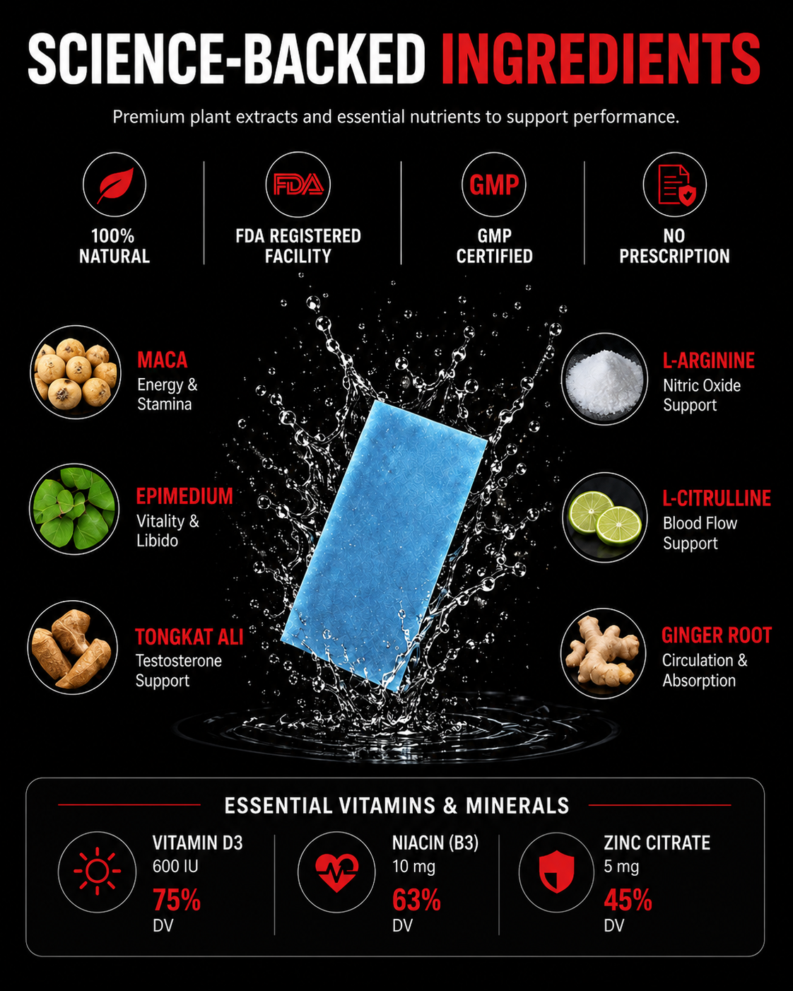 SXSTRIP oral strip ingredients information graphic